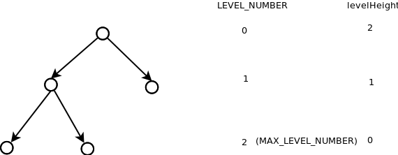 Olap4ld level number vs levelHeight.png