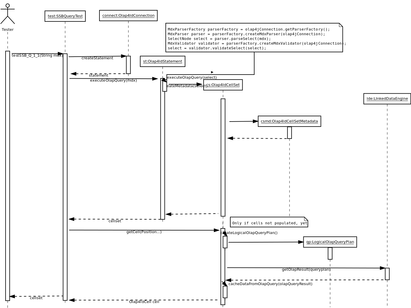 Olap4ld olap query sequence diagram v2.png