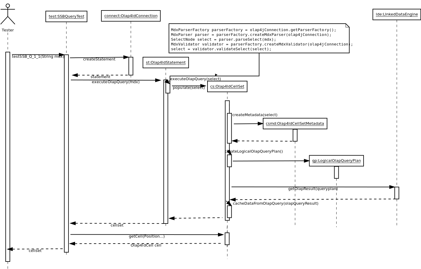 Olap4ld olap query sequence diagram.png
