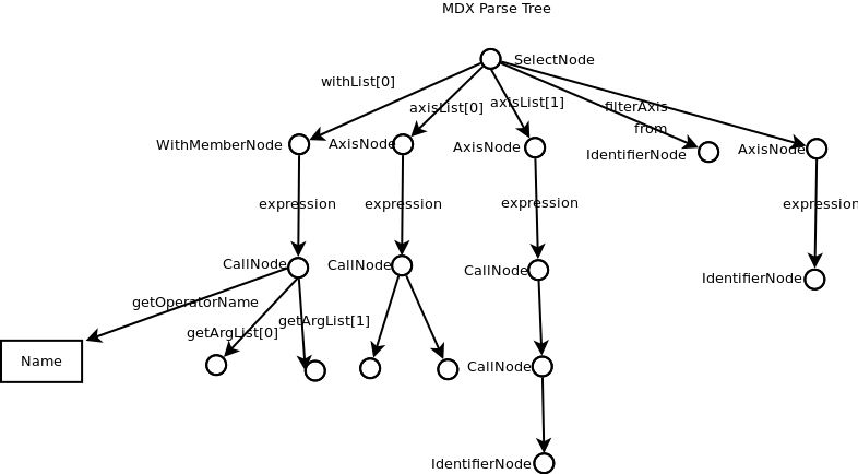 Query Tree Basic MDX Parse Tree.png